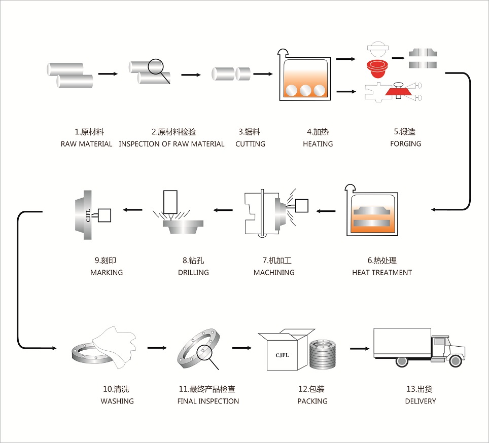 processus-de-fabrication-de-brides